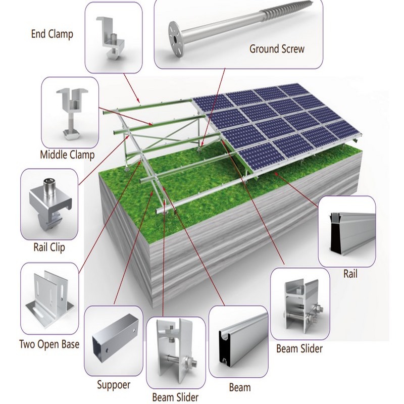 Sistema di struttura di scaffalatura con staffa di montaggio a terra in alluminio per montaggio su centrale elettrica per pannelli solari commerciali su larga scala