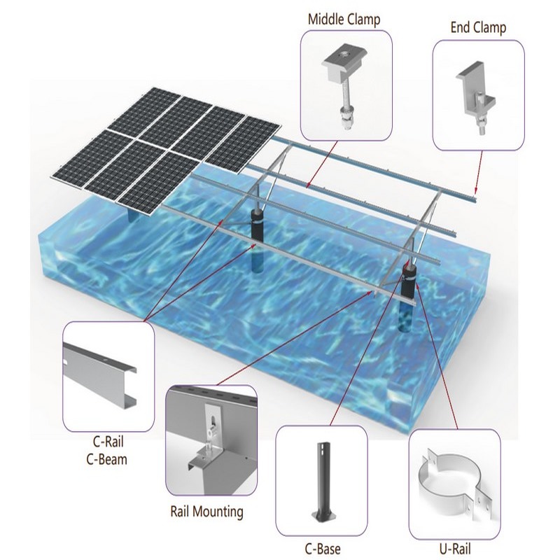 Struttura di montaggio del pannello solare a terra in acciaio regolabile ad alta efficienza con certificazione SGS